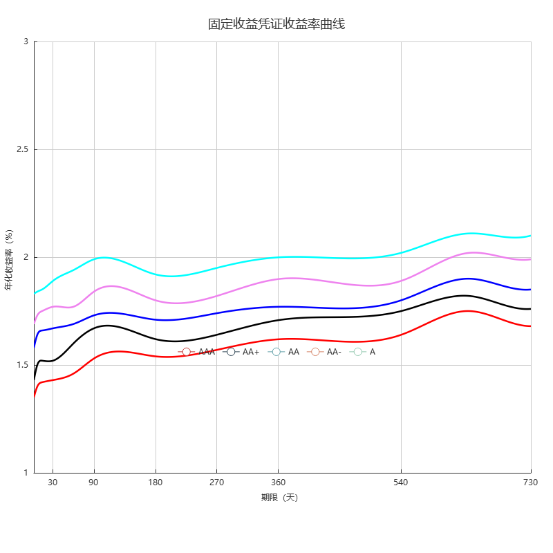 中证报价固定收益凭证估值日报(20260728)