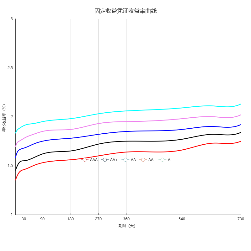 中证报价固定收益凭证估值日报(20260921)